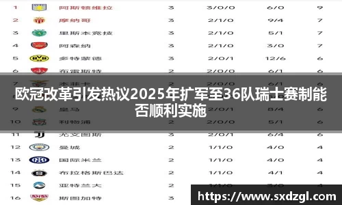 欧冠改革引发热议2025年扩军至36队瑞士赛制能否顺利实施